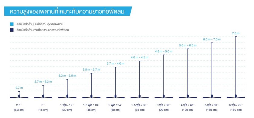 พัดลมเพดาน