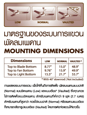 พัดลมเพดาน